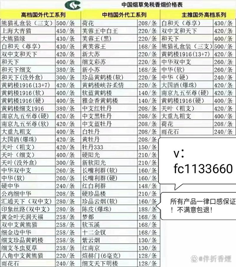  品牌名称 | 封顶价格（批发） | 封顶价格（零售） 